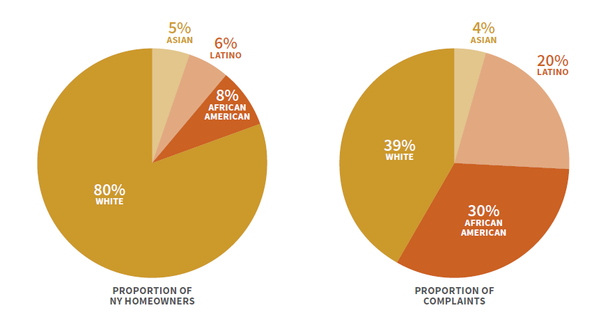 Racial Disparity of Scam Victims