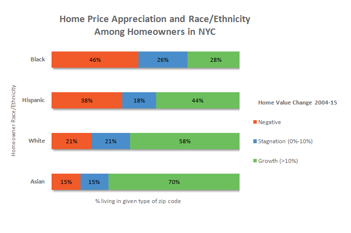 homeprices